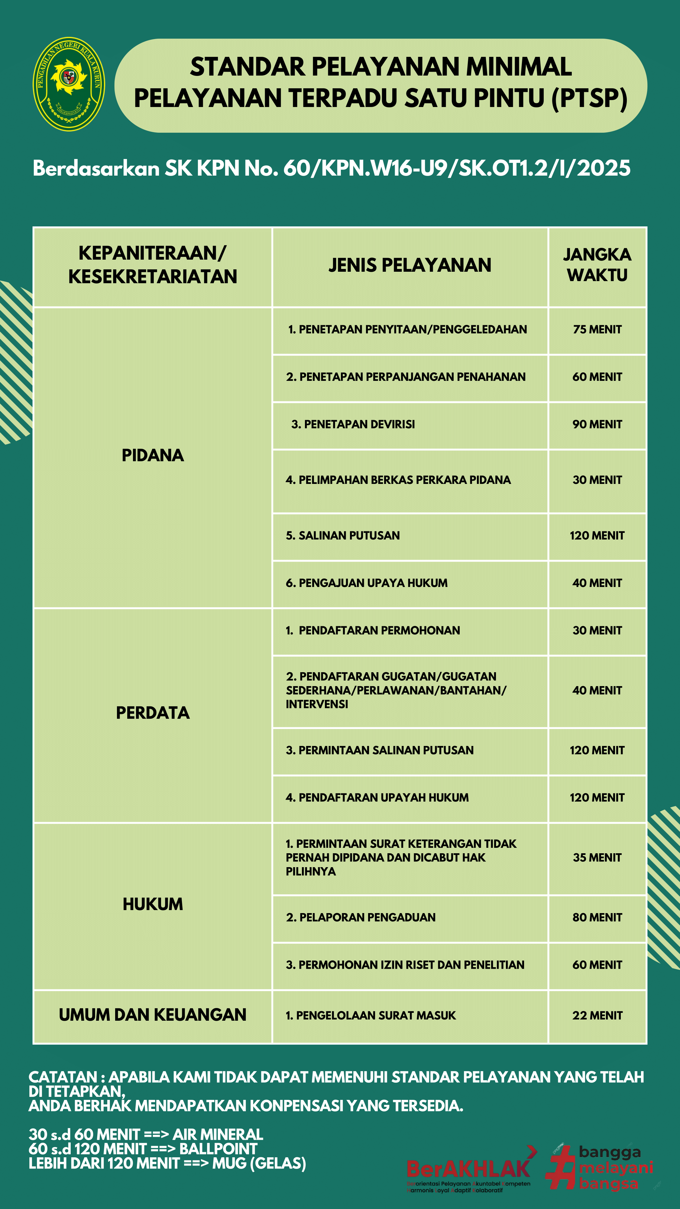 Standar Pelayanan Kompensasi Tahun 2025 1